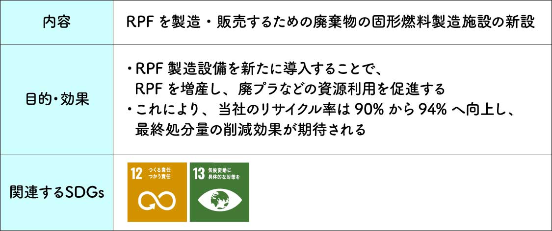 静岡銀行をアレンジャーとするシンジケート方式のグリーンローン資金調達について(適格性に関する第三者評価を追記しました)