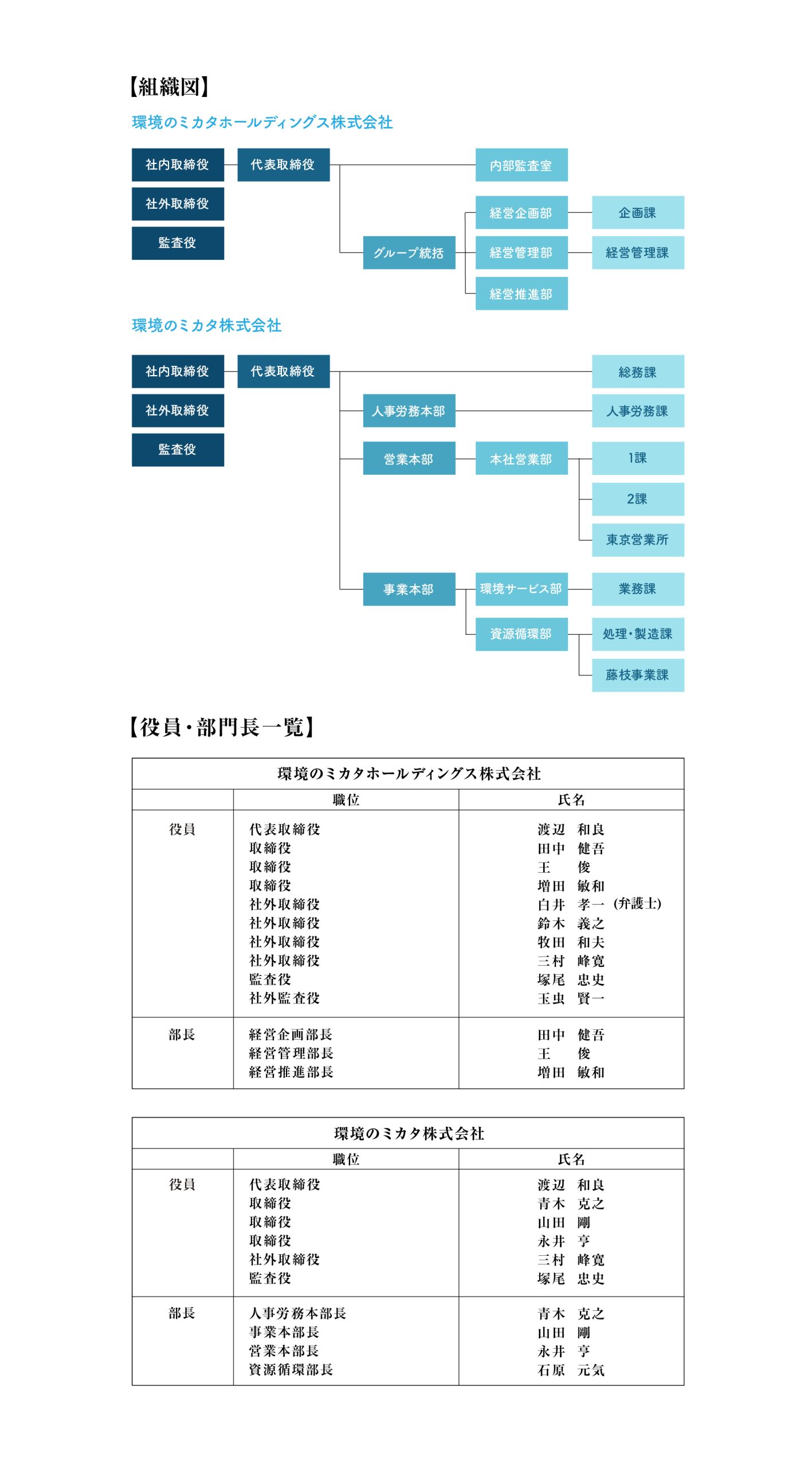 組織体制のご案内